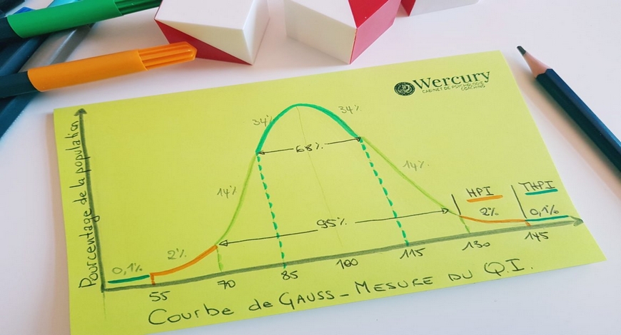 mesure-qi-neuropsychologue